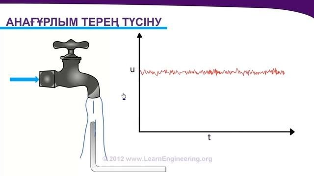 7  Introduction To Turbulence & Turbulence Modeling Kaz