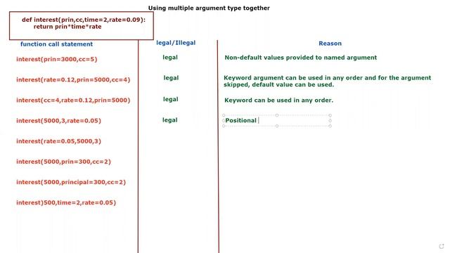 Working with functions - How to find out which argument is legal and which is illegal in functions.