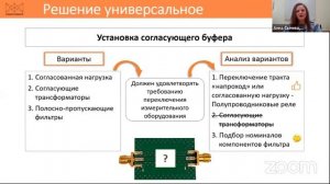 Конвеерум #33: На пути к идеально согласованному ВЧ-тракту