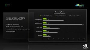 AMD vs. Nvidia vs. Intel: Who Won CES 2022?