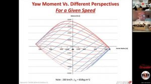 Getting the most of grip, balance, control and stability - Claude Rouelle (FS Autumn School)