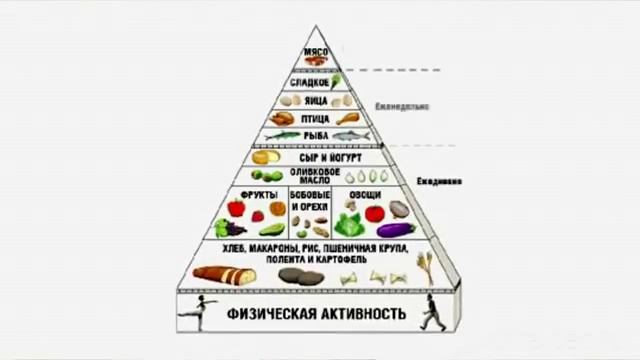 Что такое рациональное и правильное питание? смотреть онлайн