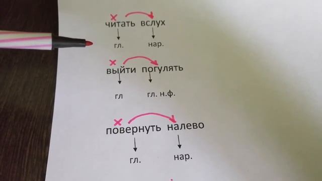 Словосочетание. Примыкание.