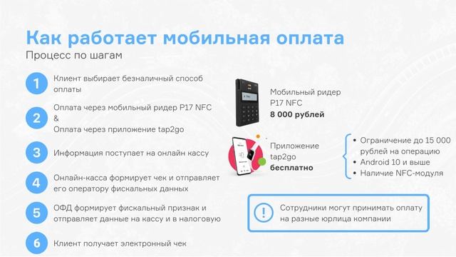 Функционал мобильной оплаты в Маппе
