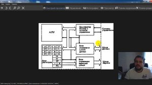 Лекция. Как работает компьютер