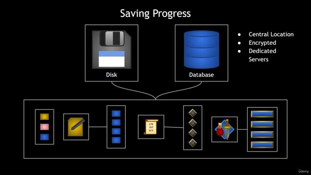 30.1. Saving Progress
