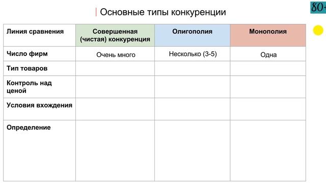 2.2 Рыночный механизм и конкуренция