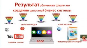 #Как создать свой бизнес с нуля Часть 2 #Отзыв на Школу интернет маркетинга