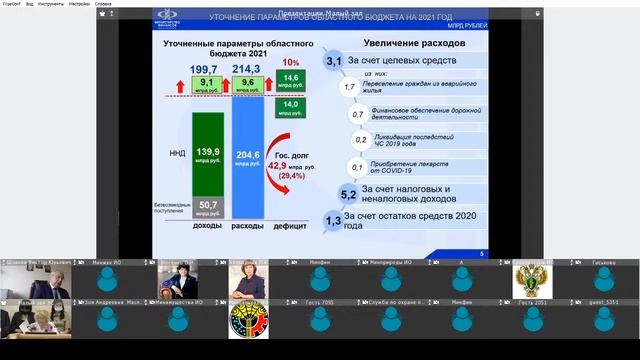 2021-06-15 Комитет по бюджету