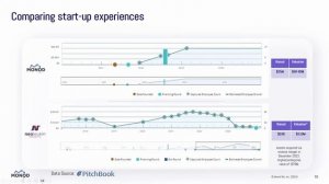 Fundamentals for Startups: Finding the right trajectory for your startup