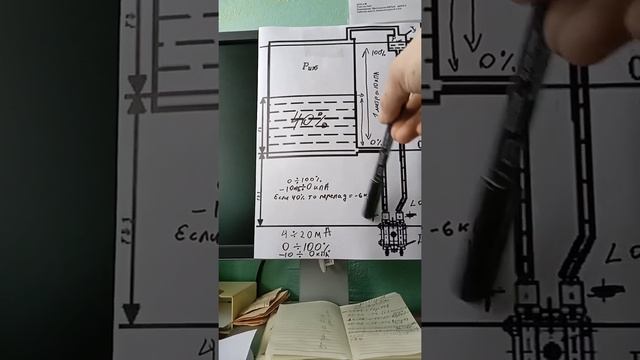 Измерение уровня жидкости в закрытых ёмкостях методом перепада давления.