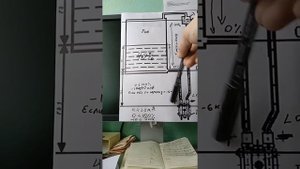 Измерение уровня жидкости в закрытых ёмкостях методом перепада давления.