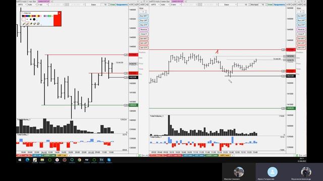 Проторговка.Делюсь личным опытом, это очень ценно. VSA / FORTS / ММВБ / MOEX / Трейдинг / смотреть онлайн