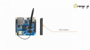 Orange Pi Zero 2 1GB RAM with Allwinner H616 Chip,Support BT, Wifi ,Run Android 10,Ubuntu,Debian OS