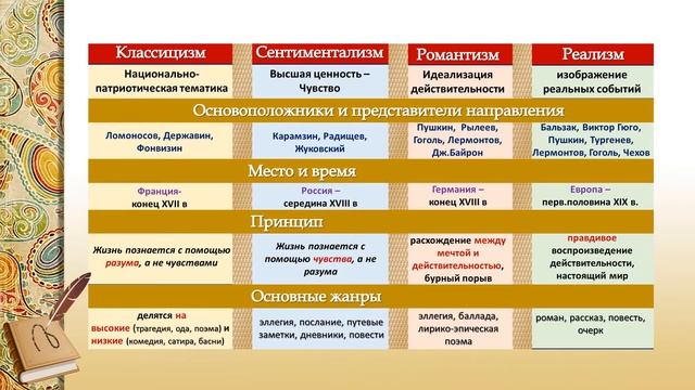 Литературные направления