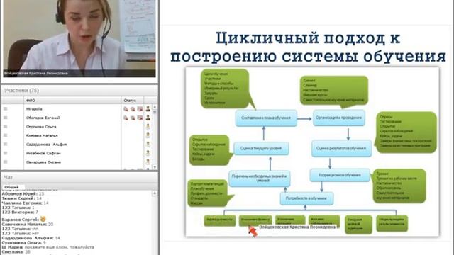 Как выстроить эффективную систему обучения персонала?