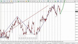 Прогноз форекс. Форекс прогноз на неделю 23-27.05.2016