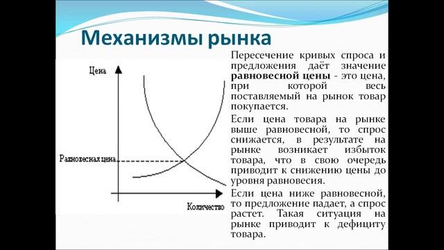 Презентация Механизмы рынка  Спрос и Предложение