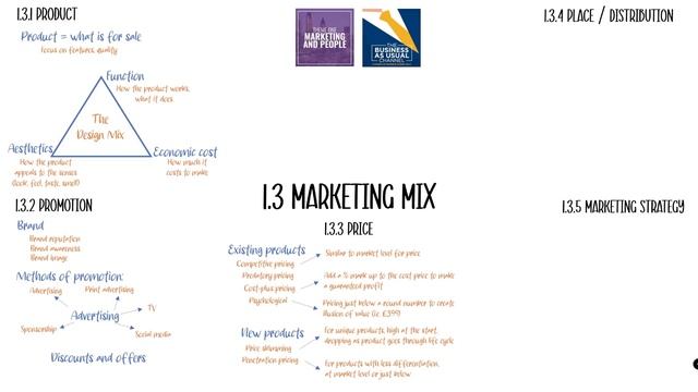 1.3 Marketing Mix in 19 minutes! (Edexcel A Level Business Recap) смотреть онлайн