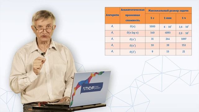 Математическая логика и теория алгоритмов | 7.6 Алгоритмы и их сложность