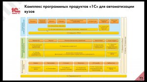 Работа с документами об образовании: настройка и формирование в "1С:Университет" (дата 29-02-2024)