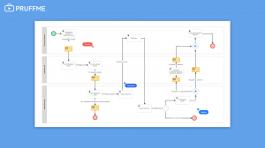 Построение бизнес-процессов на онлайн-доске Pruffme