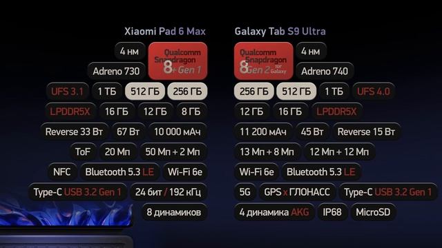 Xiaomi Pad 6 Max 14" vs Galaxy Tab S9 Ultra — битва ГИГАНТСКИХ планшетов смотреть онлайн
