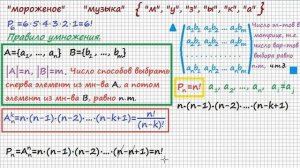 Комбинаторика 1: Перестановки. Размещения. Сочетания.