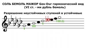 Гамма СОЛЬ БЕМОЛЬ МАЖОР гармонический вид - Ges-Dur