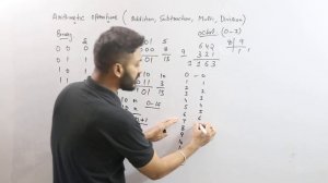 Lec-7 Addition in Binary, Octal & Hexadecimal Number System | Arithmetic Operations