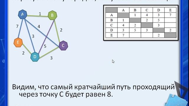 4 задание огэ по информатике