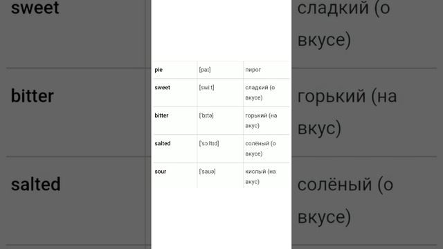 Английские слова на тему  "Еда". Английский для начинающих. 5 слов в день.