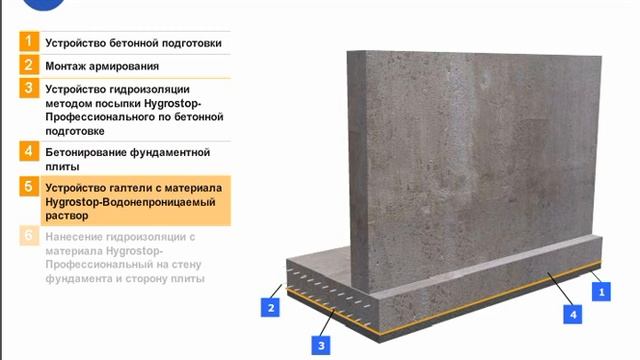 Гидроизоляция фундаментной плиты и стен фундамента смотреть онлайн