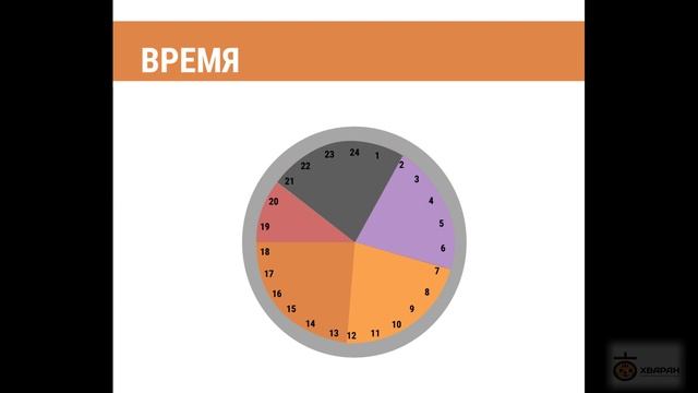 24 - ВЫРАЖЕНИЕ ВРЕМЕНИ В КОРЕЙСКОМ ЯЗЫКЕ