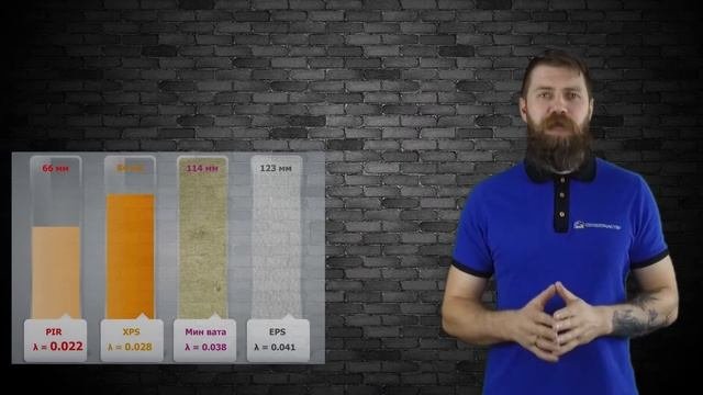 Выбор теплоизоляции для фасада и кровли: теплопроводность и горючесть утеплителей.