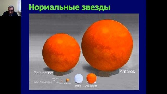 Астрономия: Основное содержание астрономии в школе