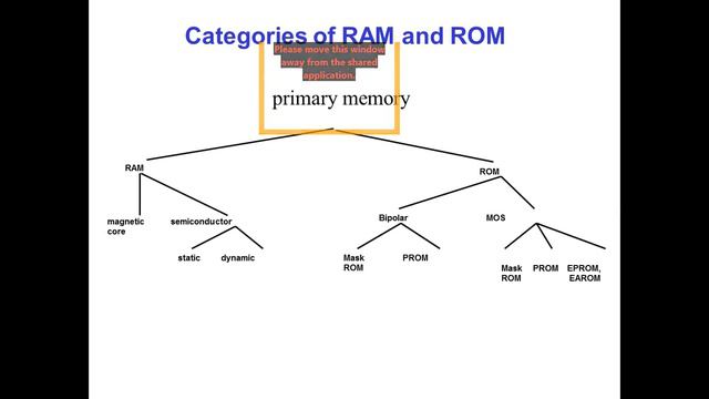 Lecture-16, BLC-604, OS-27-2-2021 смотреть онлайн