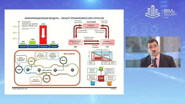 BIM & SECURITY Владимир Малахов Цифровое владение недвижимостью как основа развития BIM