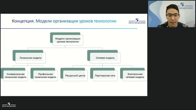 Современный урок технологии