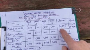 Люцерна - урожайность люцерны на пятом году выращивания