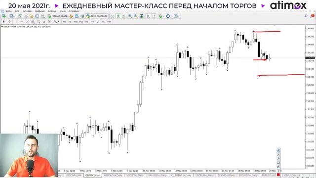 Прогноз рынка форекс на  20.05 от Тимура Асланова