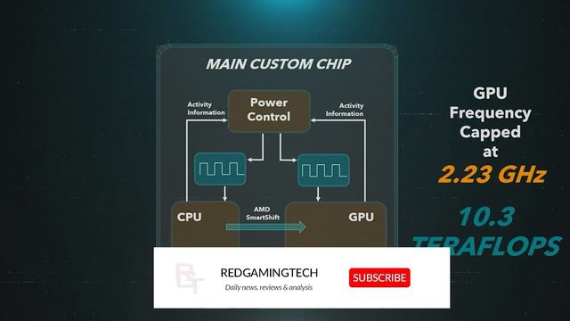 PS5 Pro & NEW Xbox Series LUDICROUS Performance Targets - 8K Capable RUMOUR | Zen 4 UPDATE смотреть онлайн