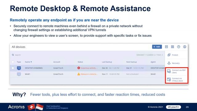 Webinar Acronis Cyber Protect Cloud смотреть онлайн
