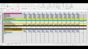 Как рассчитать срок окупаемости инвестиций? Считаем период окупаемости бизнес-идеи, бизнеса, проект