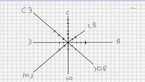 Построение розы ветров или как сделать домашку по географии