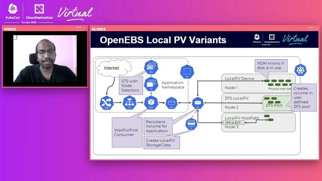 OpenEBS 101: Hyperconverged Kubernetes Native Storage - Kiran Mova & Vishnu Itta, MayaData смотреть онлайн