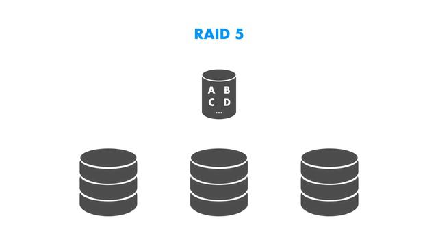 RAID SYSTEME einfach erklärt (Übersicht) смотреть онлайн