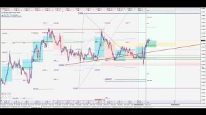 Обзор рынка 11.02.2022