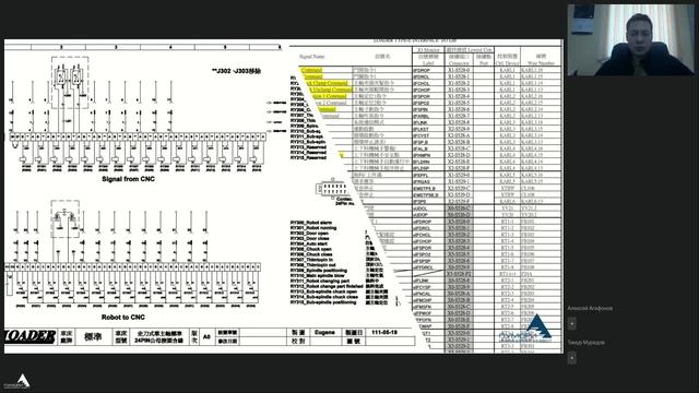 Вебинар - Решения по автоматизации/роботизации для различных типов производств