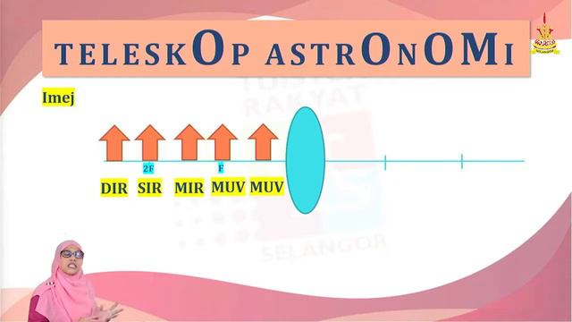 Fizik | Teleskop | PTRS смотреть онлайн